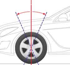 Autosevis Zdrale-zakirivljenje-tockova Autosevis Zdrale-zakirivljenje-tockova